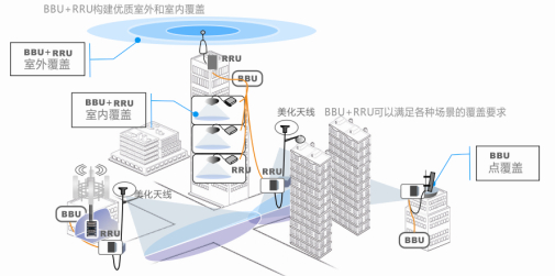 RRH無線射頻拉遠用光電復合纜