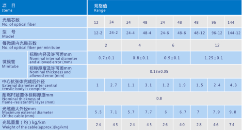 全干式微簇型室內(nèi)布線光纜