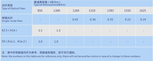 全干式微簇型室內(nèi)布線光纜